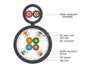 Twisted pair cable FinMark FTP CAT5e 4P 24AWG-2×0.75 power 305 m outdoor